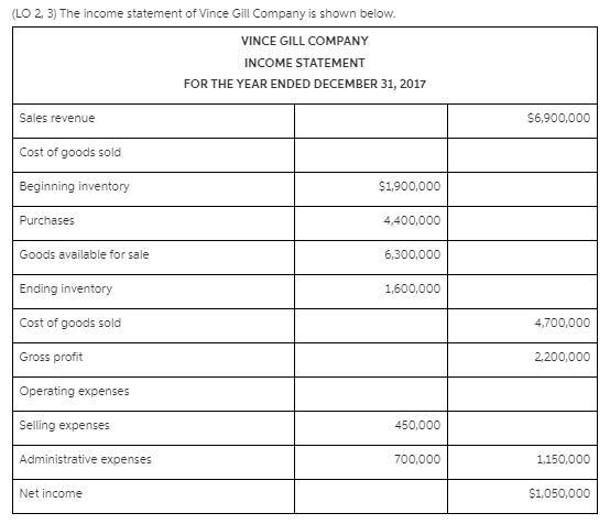 Additional information:1. Accounts receivable decreased $360,000 during the year.2. Prepaid-example-1