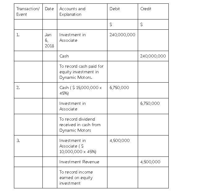 Suppose that on January 6, 2018, Excel Motors paid $240,000,000 for its 45% investment-example-1