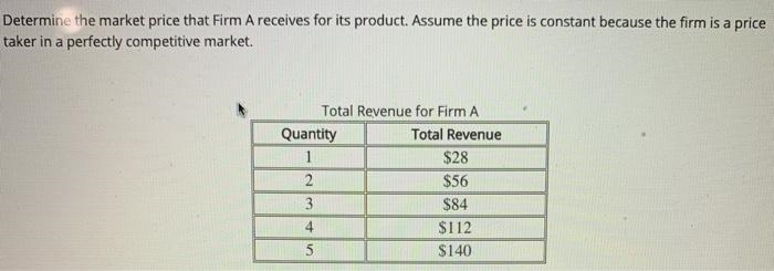 Determine the market price that Firm A receives for its product. Assume the price-example-1