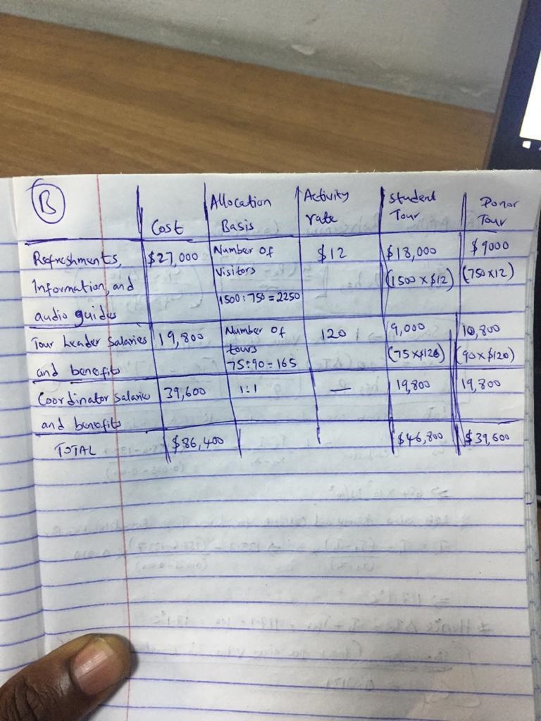 . Compute the unit (per visitor) costs for the two tour types (student and donor) assuming-example-2