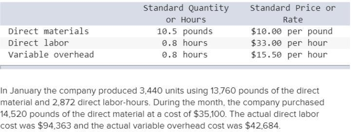 Milar Corporation makes a product with the following standard costs: The company applies-example-1