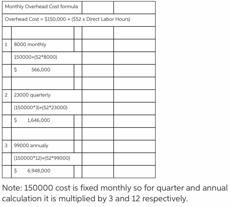 Identifying the Parts of the Cost Formula; Calculating Monthly, Quarterly, and Yearly-example-1