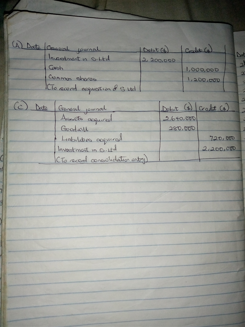 Question 2 Week 8 (7 marks) The P Ltd acquires all issued capital of the S Ltd for-example-1