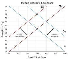 What will happen to the equilibrium quantity and price of a product in a competitive-example-1