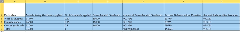 Seaside Company's manufacturing overhead is overallocated by $16,000. The following-example-1