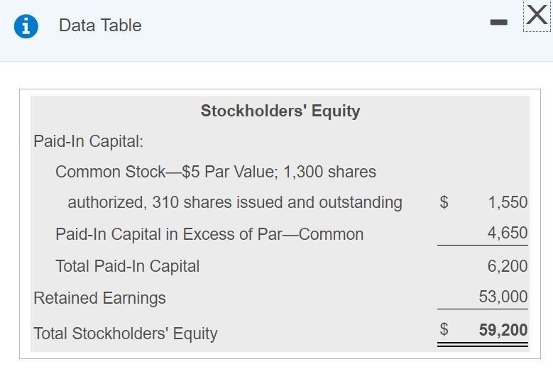 Southern Amusements Corporation had the following stockholders' equity on November-example-1