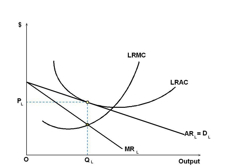 . In competitive markets, price is equal to marginal cost in the long run. Explain-example-1