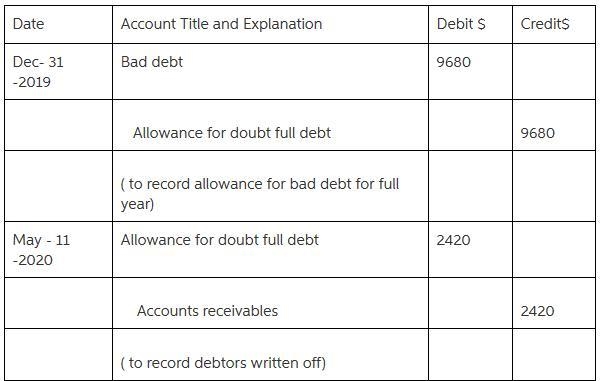 On December 31, 2020, Whispering Winds Corp. estimated that 3% of its net accounts-example-1