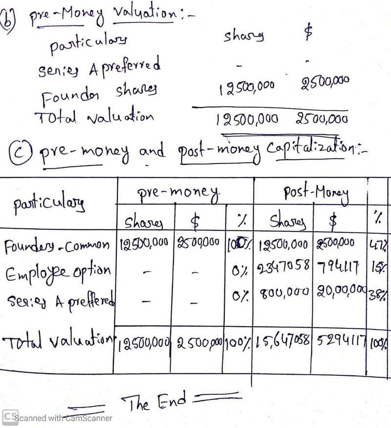 Benchmark Capital proposes to invest $20 million in RL Industries for 8 million shares-example-2