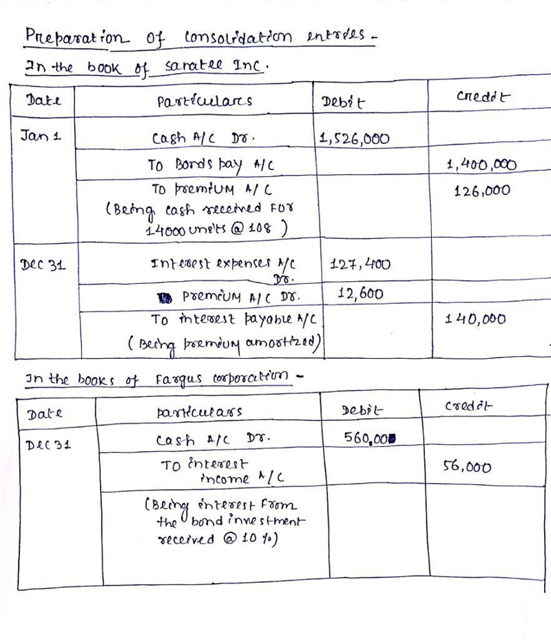 Fargus Corporation owned 61% of the voting common stock of Sanatee, Inc. The parent-example-1