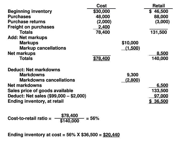 Smashing Pumpkins Co. uses the LCM method, on an individual-item basis, in pricing-example-3