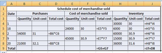 Weighted Average Cost Flow Method Under Perpetual Inventory System The following units-example-2