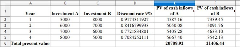 Annual cash inflows that will arise from two competing investment projects are given-example-1