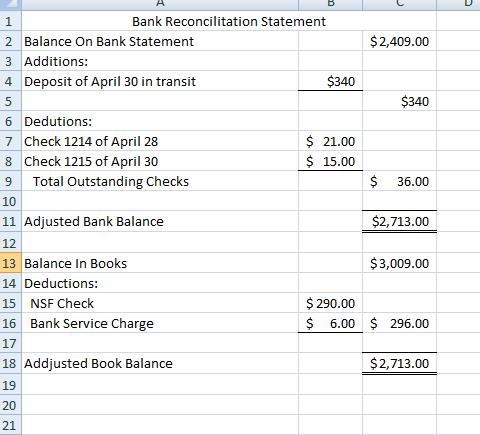 On May 2, 2019, PHF Vacations received its April bank statement from First City Bank-example-3