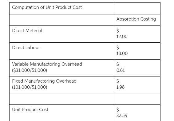 MC Qu. 137 Given the following data, calculate product... Given the following data-example-1