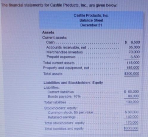 EXERCISE 15-9 Financlal Ratios for Assessing Profitablity and Managing Debt LO15-4, LO-example-2