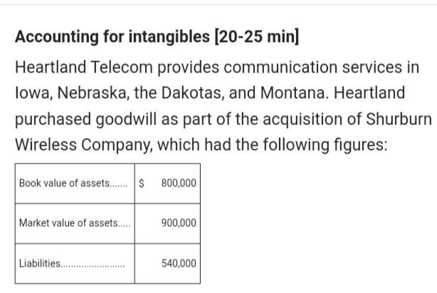 What special asset does Heartland Telecom's acquisition of Surety Wireless​ identify-example-1