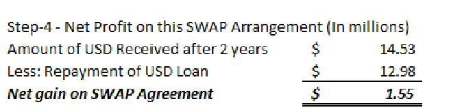 For all maturities the US dollar (USD) interest rate is 7% per annum and the Australian-example-2