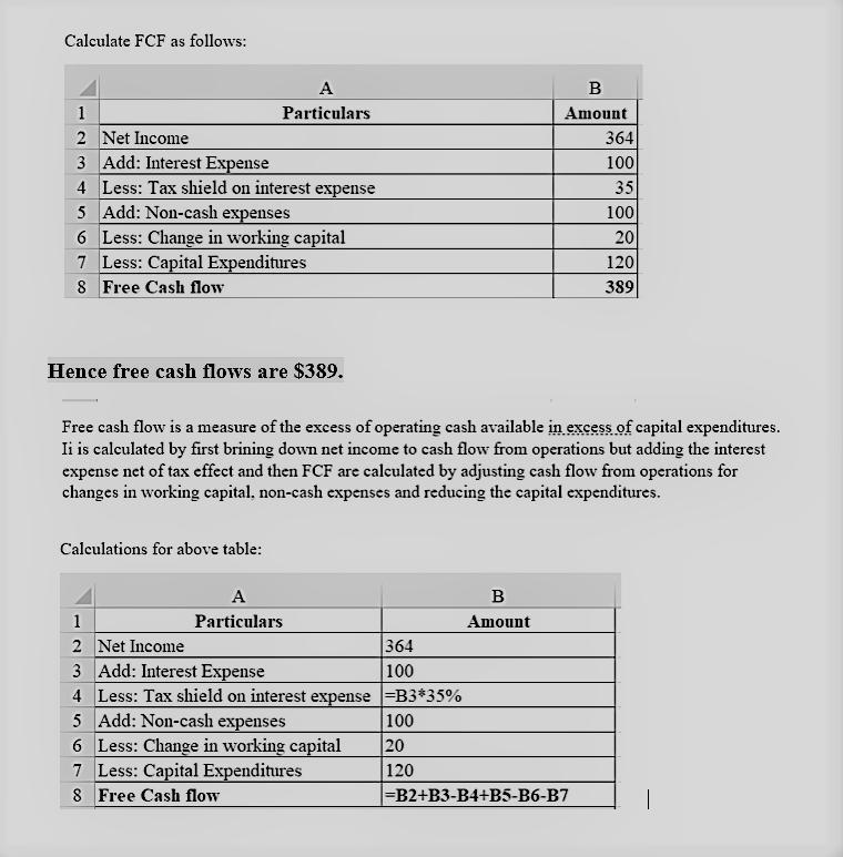 The 2013 Income Statement and other selected financial information for Company A, as-example-1