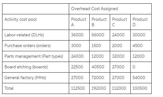 Sultan Company uses an activity-based costing system. At the beginning of the year-example-1