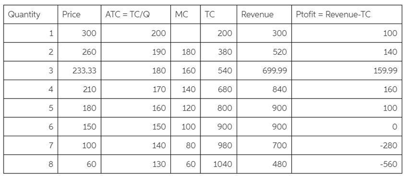 JustMeInc. is the only provider of high speed internet in Tinytown. The firm charges-example-1