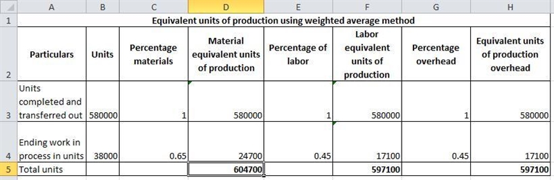 Pureform, Inc., uses the weighted-average method in its process costing system. It-example-1