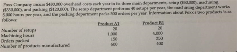 Number of setups 20 20 Machining hours 1000 4000 Orders packed 150 350 Number of products-example-1