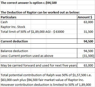 During the current year, Ralph made the following contributions to the University-example-1