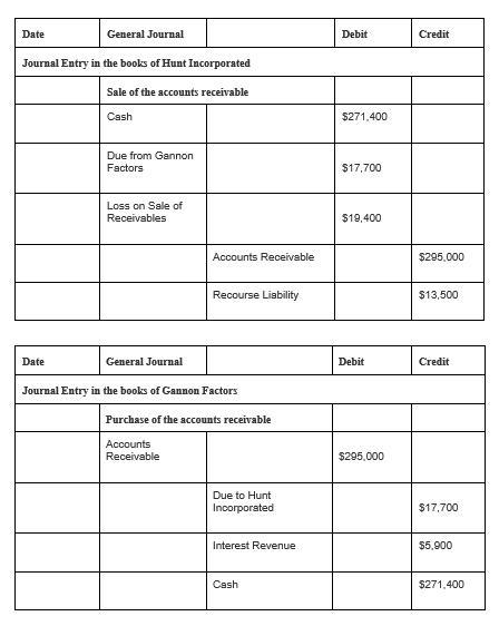 Marigold Incorporated sold $295,000 of accounts receivable to Gannon Factors Inc. on-example-1