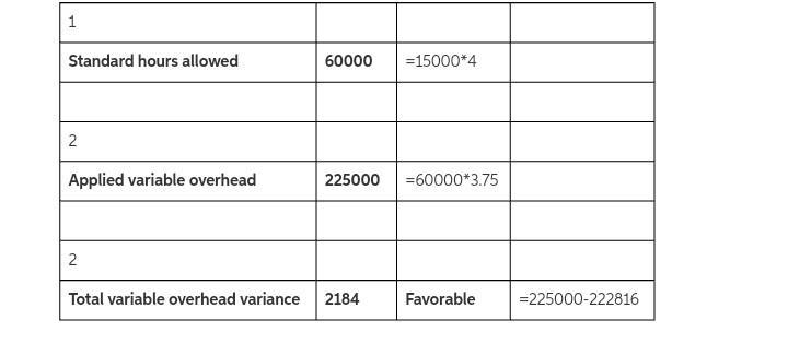 Rath Company showed the following information for the year: Standard variable overhead-example-1