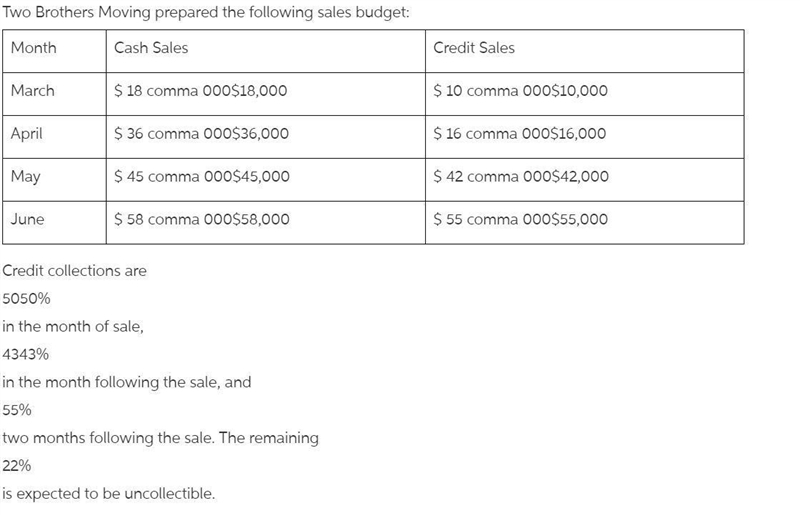 Two Brothers Moving prepared the following sales​ budget: Month Cash Sales Credit-example-1