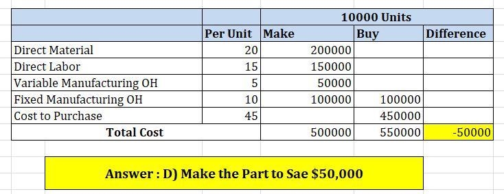 Andi Company manufactures a part for its production cycle. The costs per unit for-example-1