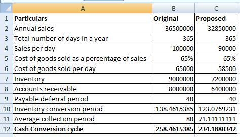 Increased Efficiency, Inc. is looking for ways to shorten its cash conversion cycle-example-2