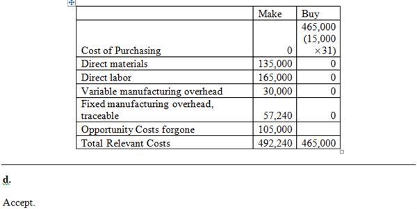 Troy Engines Ltd. manufactures a variety of engines for use in heavy equipment. The-example-2