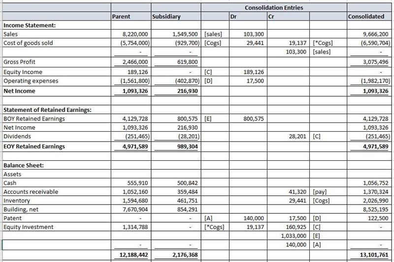 Assume that a parent company acquired 100% of a subsidiary on 1/1/X1. The purchase-example-2