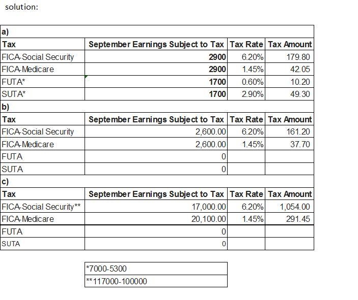 BMX Company has one employee. FICA Social Security taxes are 6.2% of the first $128,400 paid-example-1