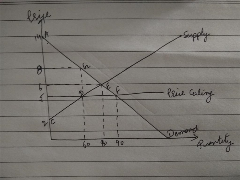 Identify the equilibrium price and quantity of blueberries before the introduction-example-1