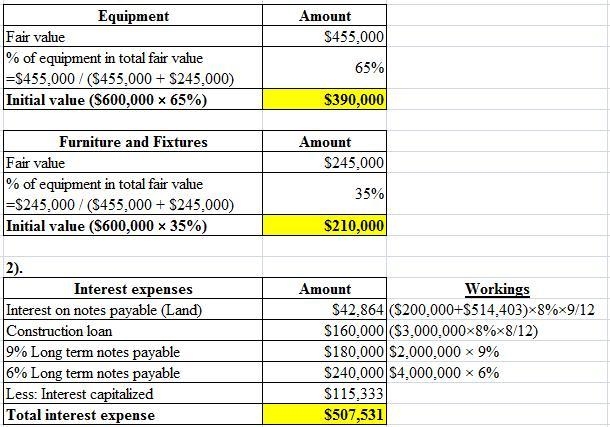 Early in its fiscal year ending December 31, 2016, San Antonio Outfitters finalized-example-2