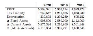 If you expect the target firm to grow at your calculated annual growth rate for the-example-1