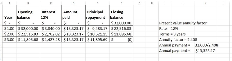 a. Complete an amortization schedule for a $32,000 loan to be repaid in equal installments-example-1