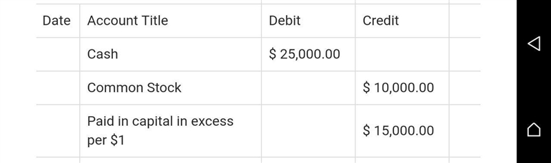 Environmental Designs issues 3,000 shares of its $1 par value common stock at $20 per-example-1