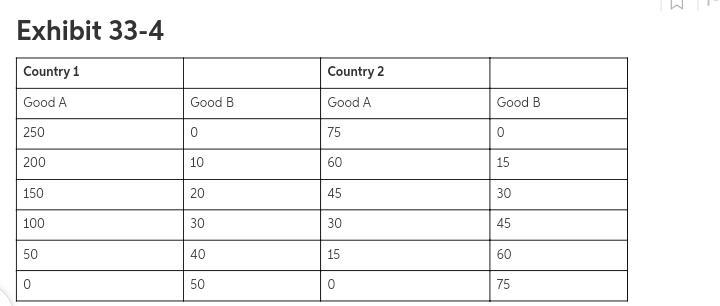 Country 1 has a comparative advantage in the production of __________, and country-example-1