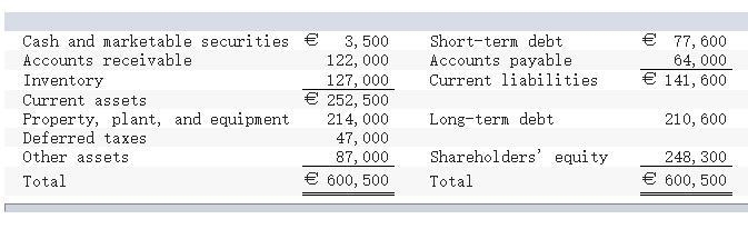 The debt has an interest rate of 8.50% (short term) and 10.50% (long term). The expected-example-1