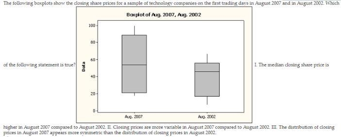 The following boxplots show the closing share prices for a sample of technology companies-example-1