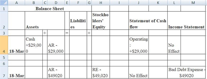 Uncollectible Accounts, Using Direct Write-Off Method Illustrate the effects on the-example-1