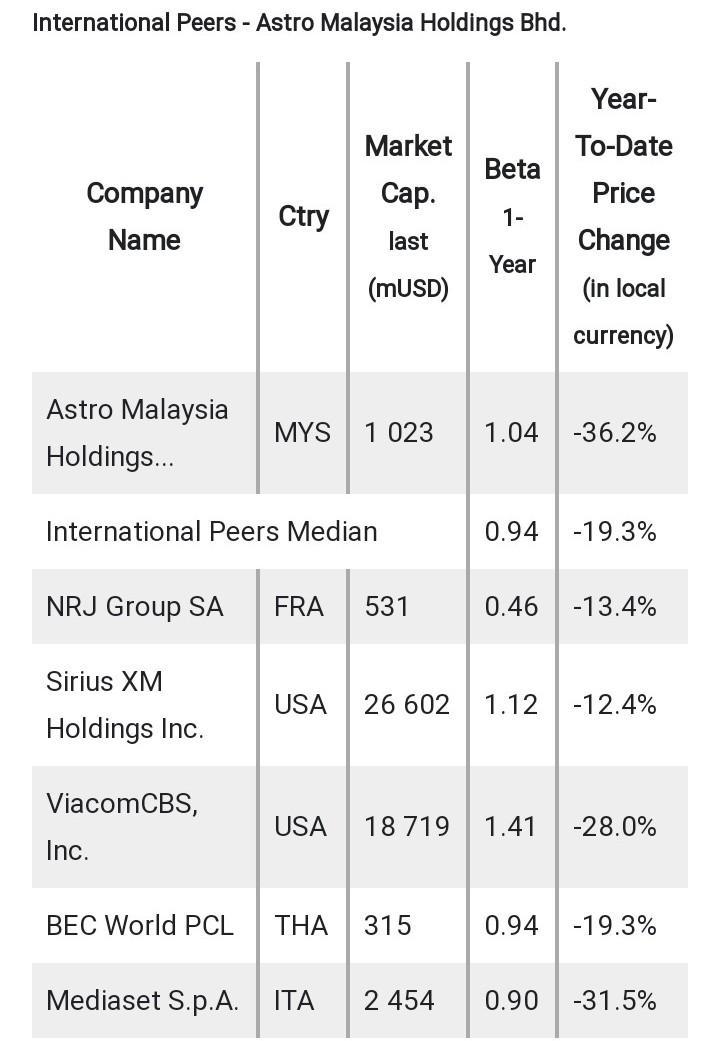 Astro Malaysia hazard-example-1