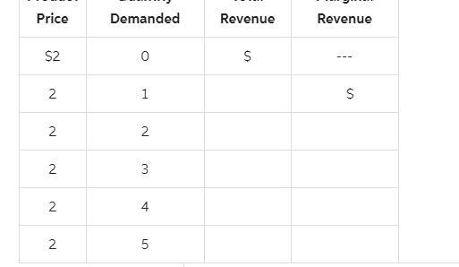 Use the following demand schedule to determine total and marginal revenues for each-example-1