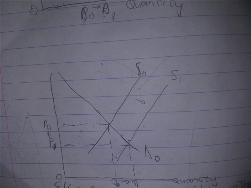 When there is a shortage in a market, price will tend to ; and when there is a surplus-example-2