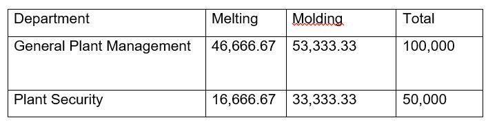 Sprint allocates general plant management costs on the basis of the number of production-example-1