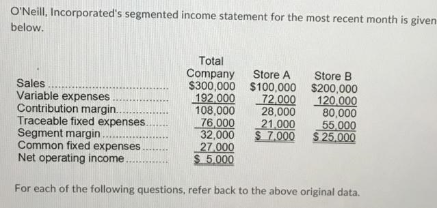 O'Neill, Incorporated income statement for the most recent month is given below. A-example-1